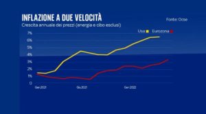 2022 impennata dei tassi d'interesse